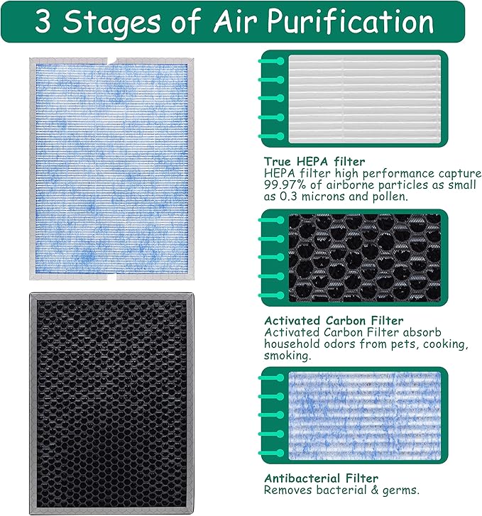 MSA3/MSA3S Filter Replacement, Compatible with Membrane Solutions MSA3 and MSA3S Smart Air Purifier, 【Upgraded】3-in-1 H13 True HEPA Filter, 2 Pack