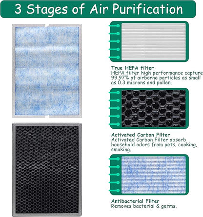 MSA3/MSA3S Filter Replacement, Compatible with Membrane Solutions MSA3 and MSA3S Smart Air Purifier, 【Upgraded】3-in-1 H13 True HEPA Filter, 2 Pack