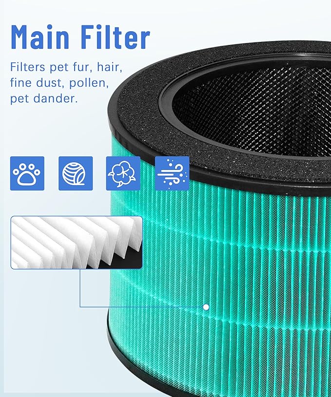 360 Replacement Filter Compatible with LG PuriCare 360 Air Purifiers AS601HBB0, 3-in-1 Filtration with Granular Activated Carbon Filter