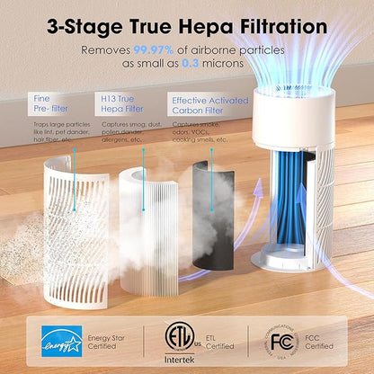 Nuwave H13 True HEPA Air Purifier for Bedrooms & Large Room up to 857 Sq Ft, 2025 New & Improved RPM Removes 99.97% of Smoke Pollen Pet Hair to 0.3 Micron 3 Fan Speeds Portable Ozone-Free