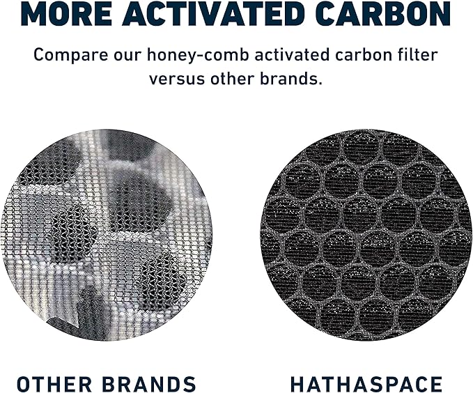 HATHASPACE HSP001 H13 True HEPA Filter Replacement, 4-Stage Air Purifier Filter with Activated Carbon, Pre-Filter & Cold Catalyst, Captures Dust, Smoke, Odors, VOCs, Easy to Install, 1 Pack