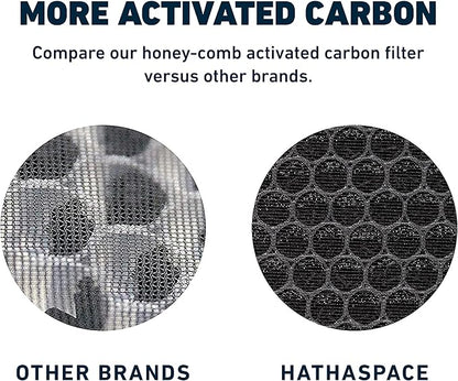 HATHASPACE HSP001 H13 True HEPA Filter Replacement, 4-Stage Air Purifier Filter with Activated Carbon, Pre-Filter & Cold Catalyst, Captures Dust, Smoke, Odors, VOCs, Easy to Install, 1 Pack