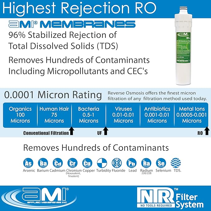 RO Membrane for Applied Membranes NTR RO System | NTR-50M Replacement Membrane Stage 3 for NTR-RO-50
