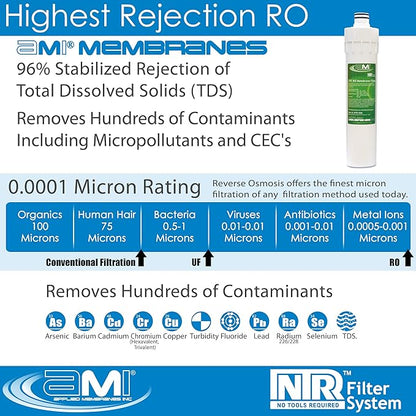 RO Membrane for Applied Membranes NTR RO System | NTR-50M Replacement Membrane Stage 3 for NTR-RO-50