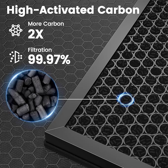 E-200 filter Replacement Compatible with LUNINO E-200 Air purifier for Home Large Room up to 1740sq.ft, 3-Stage Filtration with HEPA Air filter for Dust, Smoke, Dander, Pollen, 2 Pack