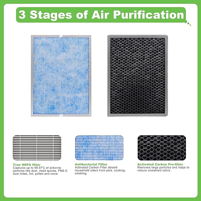 Hichoryer【Upgraded】MSA3 Air Purifier Replacement Filter,Compatible with Membrane Solutions Air Purifier MSA3 & MSA3S, 3-in-1 H13 True HEPA Filter with Odaller Pure Technology, 4 Pack