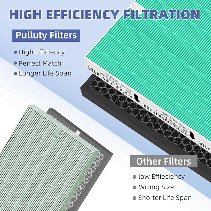 5510 5520 HEPA Toxin Absorbe Air Purifier Filter Q Replacement for Winix 5510 5520 Plasmawave Air Purifier H13 True HEPA Carbon Filter,# 1712-0123-00,2 Combon Set