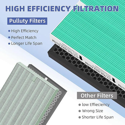 5510 5520 HEPA Toxin Absorbe Air Purifier Filter Q Replacement for Winix 5510 5520 Plasmawave Air Purifier H13 True HEPA Carbon Filter,# 1712-0123-00,2 Combon Set