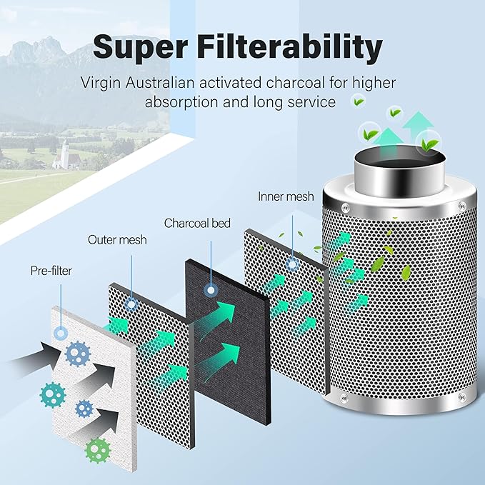 iPower 6 Inch Carbon Filter Odor Control with Australia Virgin Charcoal for Inline Fan Indoor Plants Grow Tent, Reversible Flange, Prefilter Included, 6", Silver