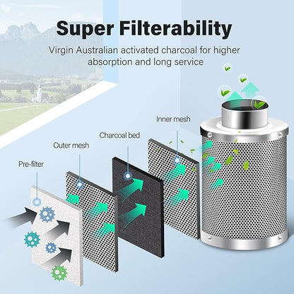 iPower 4 Inch Air Carbon Filter Smellines Control with Premium Australia Activated Charcoal, Reversible Flange for Inline Fan, Indoor Grow Tent, Hydroponics, Prefilter Included, Silver