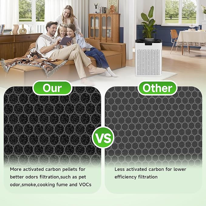 4 Packs KJ190L Replacement Filter Compatible with MOOKA KJ190L Air Cleaner Purifier For Home Large Room 2000 Ft², 4 HEPA Filters and 4 Washable PreFilters