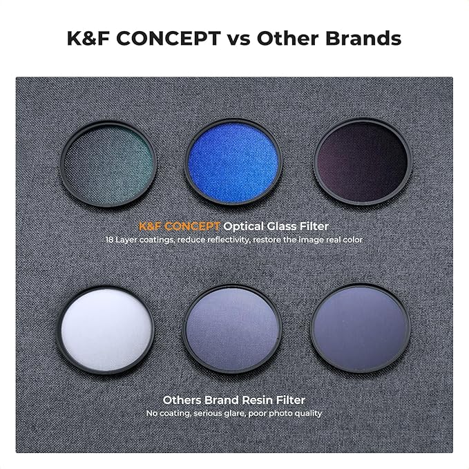 K&F CONCEPT 40.5mm UV/CPL/ND Lens Filter Kit (3 Pieces)-18 Multi-Layer Coatings, UV Filter + Polarizer Filter + Neutral Density Filter (ND4) + Cleaning Cloth+ Filter Pouch for Camera Lens (K-Series)