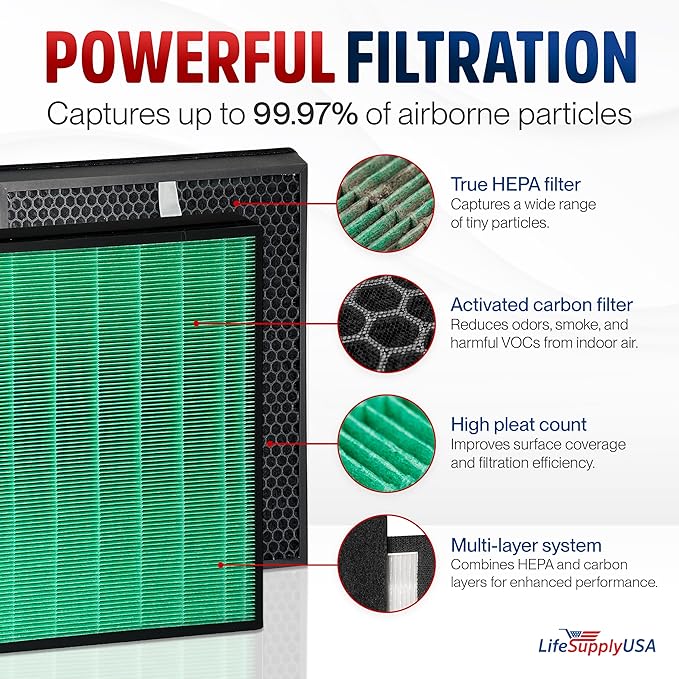 True Hepa + Carbon Pre-Filter Replacement Set Compatible with RabbitAir BioGS 2.0 Ultra Quiet SPA-550A and SPA-625A Air Purifiers by LifeSupplyUSA