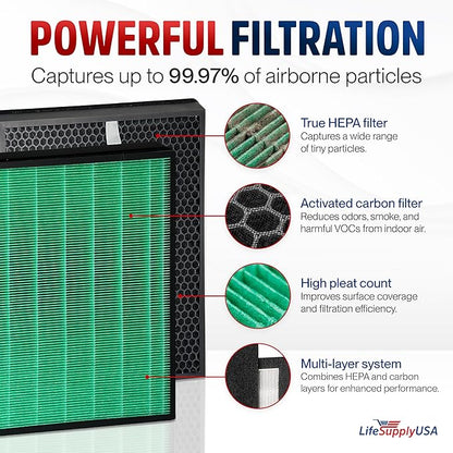 True Hepa + Carbon Pre-Filter Replacement Set Compatible with RabbitAir BioGS 2.0 Ultra Quiet SPA-550A and SPA-625A Air Purifiers by LifeSupplyUSA