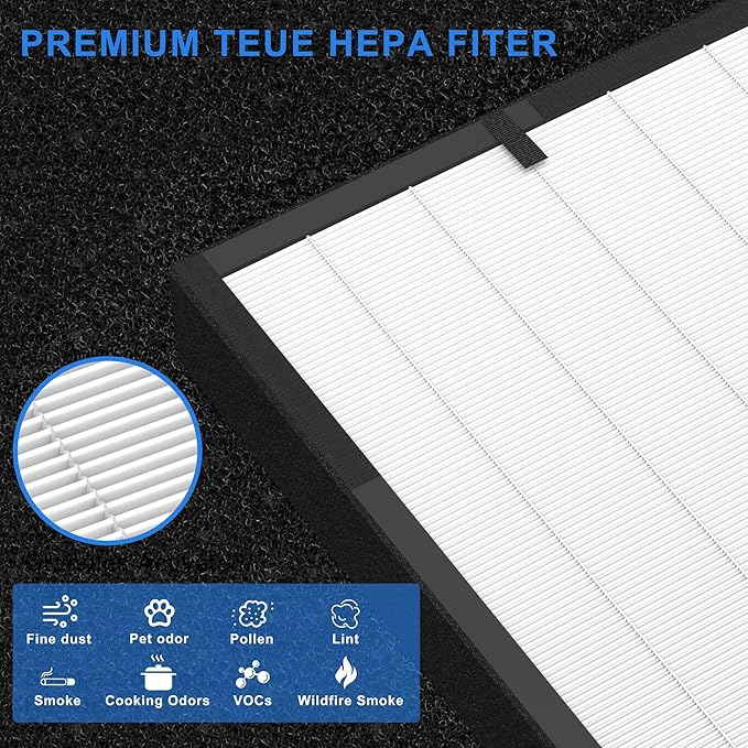 45i Replacement Filter for Alen Breathesmart Flex Bh400 45i Air Purifier H13 Grade True HEPA Fresh Filter B4-Pure/Fl40 2 x Hpea + 4 x Carbon Filter