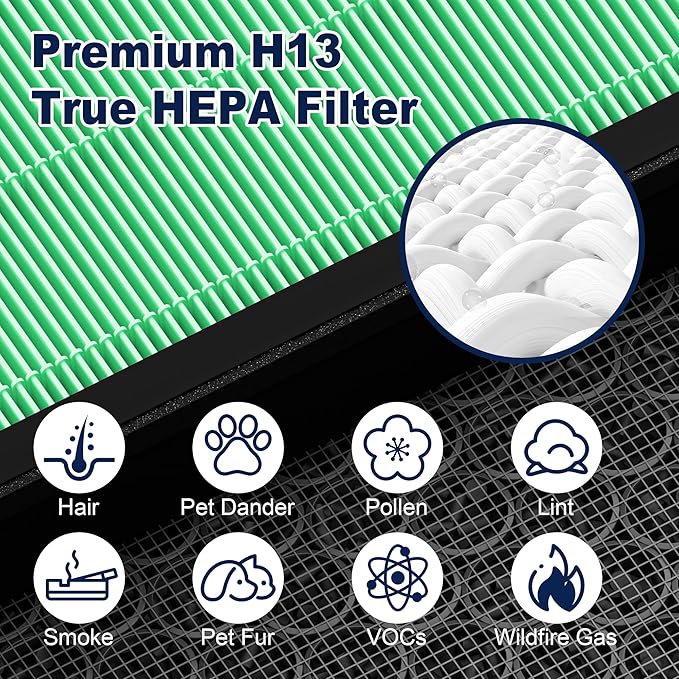 Vital 100S Toxin Absorber Replacement Filter for LEVOIT Vital 100S and Vital 100S-P Air Purifier, HEPA and High-Efficiency Activated Carbon Filter, Vital 100S-RF-TX, 2 Pack, Green
