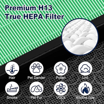 Vital 100S Toxin Absorber Replacement Filter for LEVOIT Vital 100S and Vital 100S-P Air Purifier, HEPA and High-Efficiency Activated Carbon Filter, Vital 100S-RF-TX, 2 Pack, Green