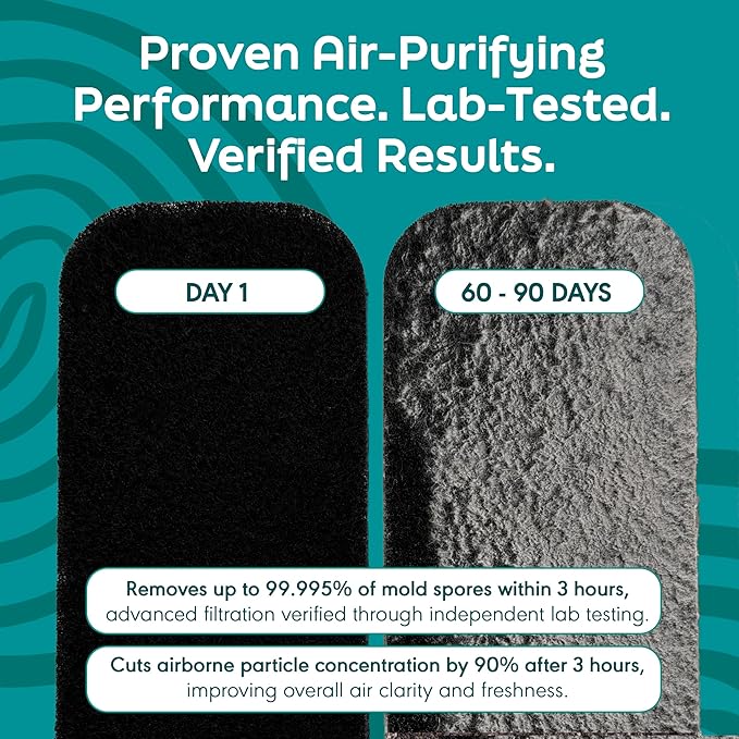 Barnakl Ceiling Fan Air Purifier Pads, Activated Coconut Shell Carbon Fan Filters Trap Dust, Odors & Allergens, Easy-Stick Universal Fit for Ceiling Fan Blades, Odorless & Unscented - (3 Count)