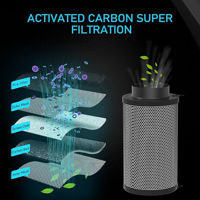 4 Inch Air Carbon Filter for Grow Tent,Smellines Control with Australia Virgin Charcoal for Inline Duct Fan，Hydroponic Growth,Pre-Filter Included