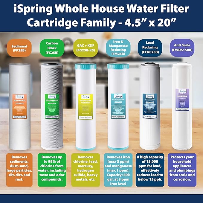 iSpring F3WGB32BKDS 4.5” x 20” 3-Stage Whole House Water Filter Replacement Pack with Polyphosphate Anti-Scale, GAC+KDF, and CTO Carbon Block Water Filters, Fits WGB32B-KDS