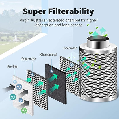 iPower 6 Inch Air Carbon Filter Indoor Plants Grow Tent Odor Control Scrubber with Australia Activated C for Inline Fan, Reversible Flange, Prefilter Included, Silver