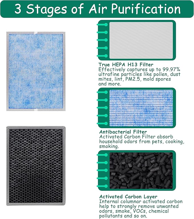 MSA3/MSA3S Filter Replacement, Compatible with Membrane Solutions MSA3 and MSA3S Smart Air Purifier, 【Upgraded】3-in-1 H13 True HEPA Filter, 4 Pack