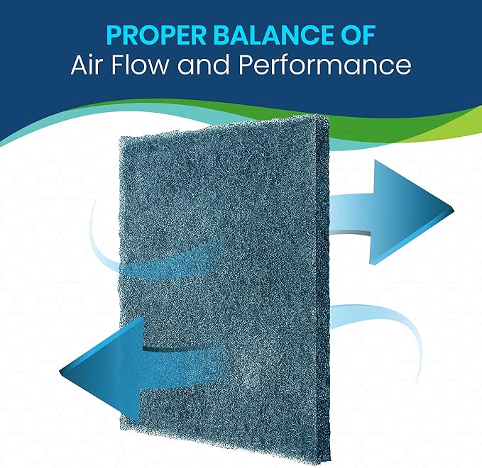 20x30x1 Cut To Fit Furnace & Air Conditioner Washable Reusable High Air Flow Polyester Fiber Filter Media, Made in USA (20" x 30" x .75" actual)