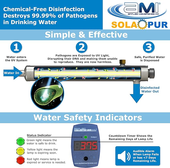 APPLIED MEMBRANES INC. Solapur Whole House Ultraviolet Water Purifier UV Sterilizer for Point of Entry Drinking Water Purification | 15 GPM | Helios Series UV-SPH-15