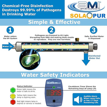APPLIED MEMBRANES INC. Solapur Whole House Ultraviolet Water Purifier UV Sterilizer for Point of Entry Drinking Water Purification | 15 GPM | Helios Series UV-SPH-15