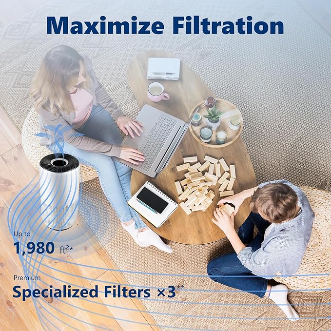 Core 400S Replacement Filter for LEVOIT Core 400S Smart WiFi Air Purifier, Funmit 3-in-1 H13 True HEPA Replacement Filter, Compared to Part # Core 400S-RF, 1 Pack, White