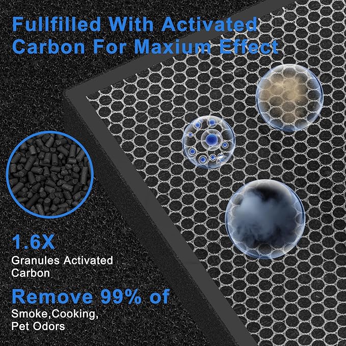 45i Replacement Filter for Alen Breathesmart Flex Bh400 45i Air Purifier H13 Grade True HEPA Fresh Filter B4-Pure/Fl40 2 x Hpea + 4 x Carbon Filter