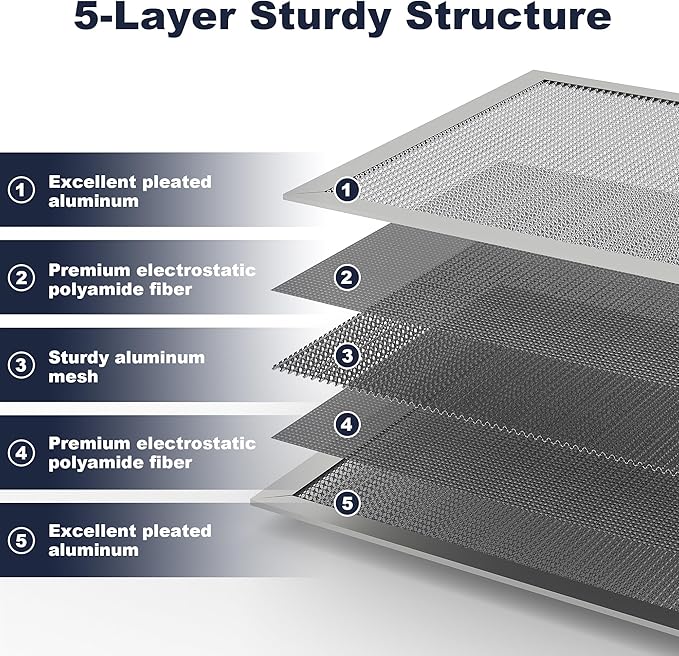 12x12x1 Reusable Air Filter, Electrostatic, Washable Lasts a Lifetime, Breathe Fresher Air in Home and Office HVAC AC Furnace Systems, Merv 8 (Actual Size: 11.38x11.38x0.82 Inch)