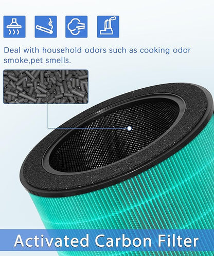 360 Replacement Filter Compatible with LG PuriCare 360 Air Purifiers AS601HBB0, 3-in-1 Filtration with Granular Activated Carbon Filter