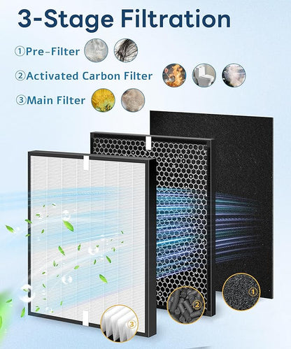 10 Pack AD3000 Replacement Filter Compatible with 3000 Air Purifi-er, with 2 main filter + 2 Activated Carbon filters + 6 Carbn Pre-Filters
