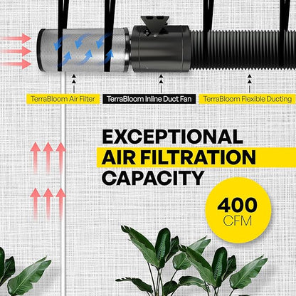 TerraBloom 6" Air Filter 16" Long, 46mm Thick Carbon Bed, Airflow up to 400 CFM. Premium Carbon Air Filtration From Odors, VOCs, Airborne Pollutants for Grow Tents, Homes, Commercial Applications.
