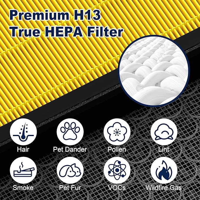 Vital 100S Pet Care Replacement Filter for LEVOIT Vital 100S and Vital 100S-P Air Purifier, HEPA and High-Efficiency Activated Carbon Filter, Vital 100S-RF-PA, LRF-V102-YUS, 2 Pack, Yellow