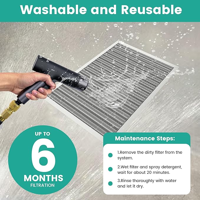 20x30x1 Reusable HVAC Furnace Air Filter, Washable Electrostatic Furnace Filter, MERV 8, Lasts a Lifetime, Breathe Fresher, Home And Office (Actual Size: 19.5x29.65x0.82 Inch)