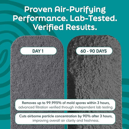 Barnakl Ultra Fresh Ceiling Fan Filters | Made with Zeolite and Coconut Shell Carbon to Trap Odors and Airborne Contaminants | Odorless, Fits All Ceiling Fans (5-Pack)