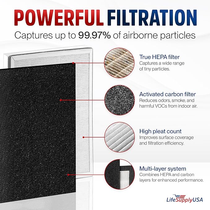 Vital 100-RF True HEPA Filter Set Compatible with LEVOIT Vital 100 Air Purifier Hepa + Activated Carbon Pre-Filter Replacement by LifeSupplyUSA (3-Pack)