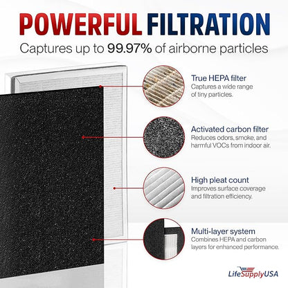 Vital 100-RF True HEPA Filter Set Compatible with LEVOIT Vital 100 Air Purifier Hepa + Activated Carbon Pre-Filter Replacement by LifeSupplyUSA (3-Pack)