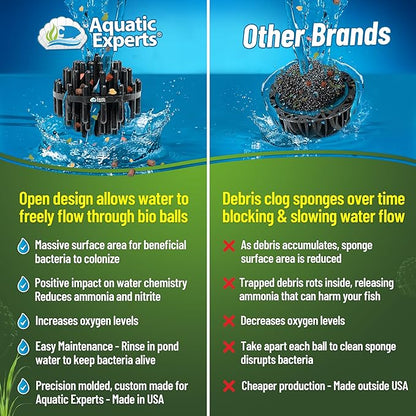 Aquatic Experts 1.5" Large Bio Balls for Ponds – Biological Filter Media for Waterfalls & Outdoor Pond Filters, Treats Up to 330 Gallons (100 Count + 10" x 12" Mesh Bag)