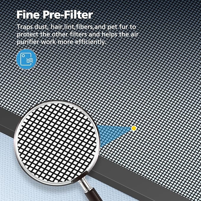 2 Pack HAP602 Replacement Filter Compatible with ECOSELF HAP602 / HAP602WF Air Purifier, Air Purifiers Replacement Filter for Home Large Room, # RF-HAP602-2P