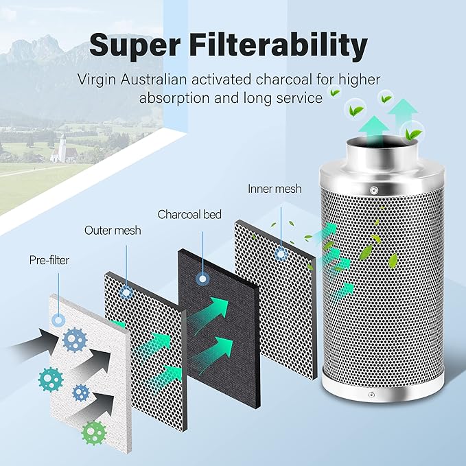 iPower 4'' Air Carbon Australia Virgin Charcoal, Pre-Filter Included Reversible Flange 4" x 14", Smelliness Control for Grow Tent, 4"X14", Inline Duct Fan, Odor Scrubber, Silver