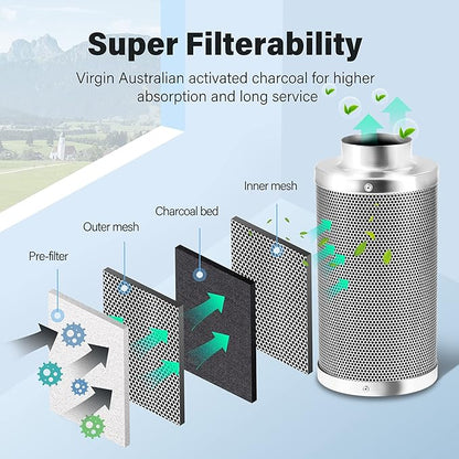 iPower 4'' Air Carbon Australia Virgin Charcoal, Pre-Filter Included Reversible Flange 4" x 14", Smelliness Control for Grow Tent, 4"X14", Inline Duct Fan, Odor Scrubber, Silver