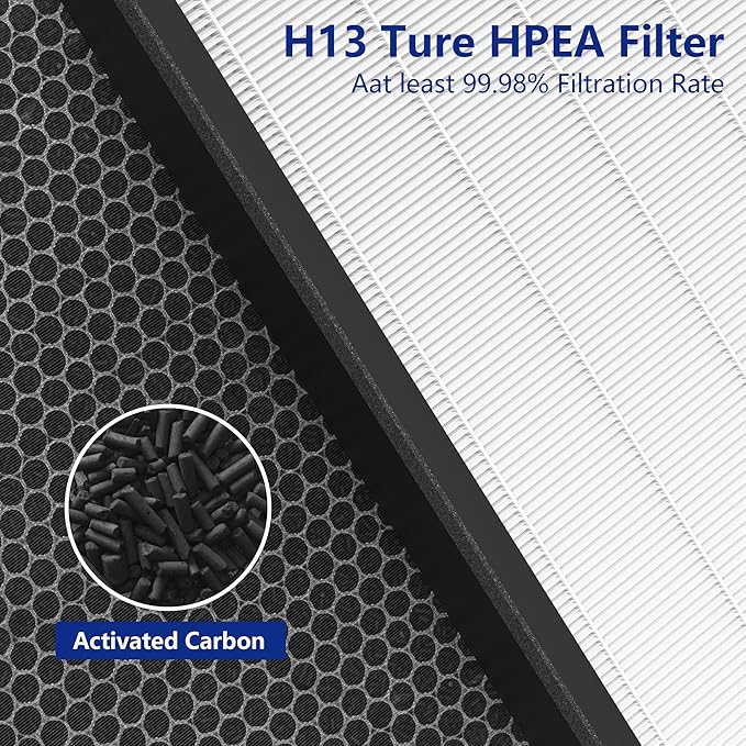Vital 200S Air Purifier Filter 2 Pack - H13 True HEPA & Activated Carbon Replacement Filter Compatible with Levoit Vital 200S and Vital 200S-P, Model Vital 200S-RF (White)