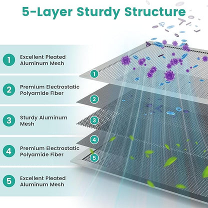 20x24x1 HVAC Furnace Air Filter, Washable Electrostatic Furnace Filter, MERV 8, Lasts a Lifetime, Breathe Fresher, Home And Office (Actual Size:19.61x23.39x0.82)
