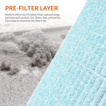 AIRROMI A2001 Efficiency Air Purifier Replacement Original 3-in-1 Filter, Blue Activated Carbon Filter for Smoke and Wildfire Removal, Removes 99.97% of 0.3 Micron Particles 1 Pack