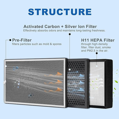 Replacement 3-Stage Filter Set for WEIWORLD 8/10 Inch Purification Box, Includes Pre-Filter, H11 HEPA, and Activated Carbon Filter