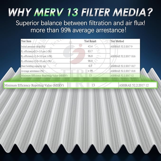 Certified MERV 13 Cabin Air Filter with Activated Carbon, CF9597A for Dodge Caravan 2001-2007, Grand Caravan 2001-2007, Chrysler Voyager 2001-2003, Town & Country 2001-2007, Pacifica 2004-2008