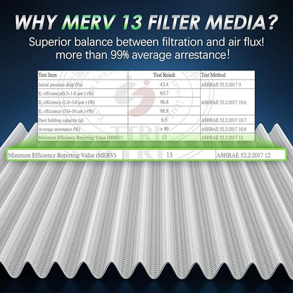 Certified MERV 13 Cabin Air Filter with Activated Carbon, CF12772 for Ford Bronco/Bronco Sport 21-24, Escape 20-24, Explorer 20-24, Maverick 22-24; Lincoln Aviator 20-24, Corsair 20-24